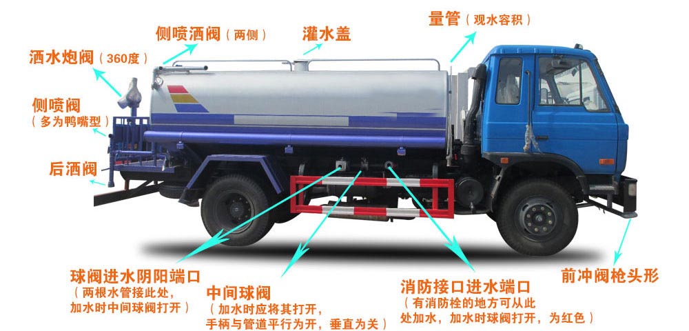 電動(dòng)垃圾車(chē)（裝桶電動(dòng)保潔車(chē)）結(jié)構(gòu)圖